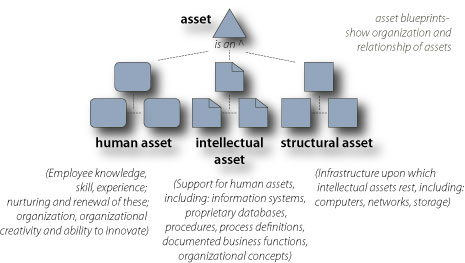 asset blueprint